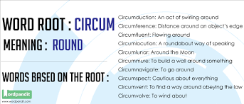 word root cir wordpandit