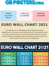 Euro 2020 fixtures & schedule for 2021 tournament. Gb Posters Euro Wall Chart Released Milled