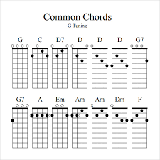 Chord Chart Template In Pdf Bizoptimizer Us