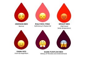 what the colour of your period tells