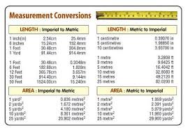 Converting Measurements Chart Below Is Our Measurement
