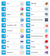 The 7 Most In Demand Programming Languages Of 2019 Coding