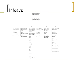 Organisational Structure Of Infosys Custom Paper Example