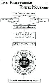 Presbyterian United Movement Chart The Chart Was Meant To