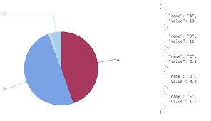 Display Labels For Small Values In Pie Chart Issue 1284
