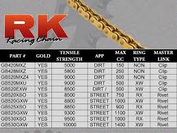 Vortex Steel Rk520xso Sprocket Chain Kit 03 06 Cbr600rr