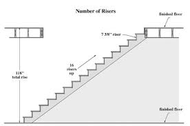 How To Build Stairs A Diy Guide To
