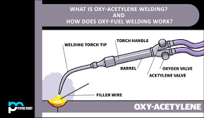 what is oxy acetylene welding and how