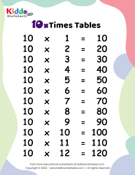 10 times tables worksheet