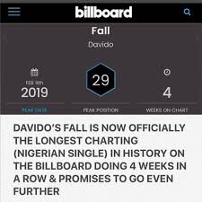Davidos Fall Becomes Longest Charting Nigerian Song In