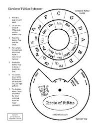 Circle Of Fifths Spinner And Chart