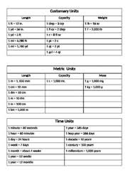 Unit Of Measurements Conversion Charts Standard Metric And Time