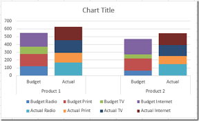 How To Make An Excel Clustered Stacked Column Chart With