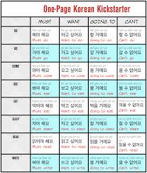 Korean Verb Tenses Chart Pdf Www Bedowntowndaytona Com