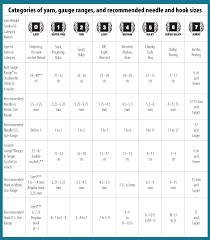Hd Yarn Weight Chart Buying Guide Comparison Knitting Yarn
