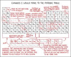 2639 periodic table changes explain xkcd