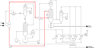 Technologies Ammonium Nitrate Amnit Process En
