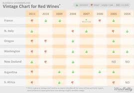Why Vintage Variation Matters Wine Facts And History