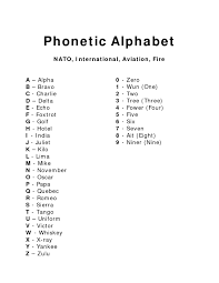 Phonetic Alphabet Chart Printable Www Bedowntowndaytona Com