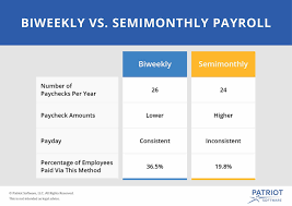 Many work weeks are just 5 days, pay. The Pros And Cons Biweekly Vs Semimonthly Payroll Cpa Practice Advisor