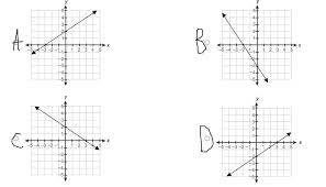 Which Graph Represents The Equation Y 2