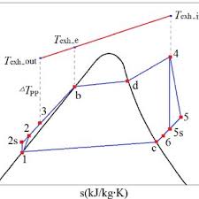 Main Properties Of The Zeotropic Mixture R416a Odp Ozone