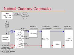Process Flow Diagram National Cranberry Cooperative Online