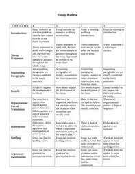 Sample Persuasive essay rubric  th grade Pinterest