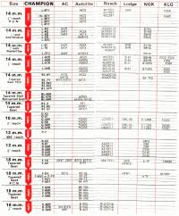 Motorcraft Spark Plug Conversion Chart Spark Plug Cross