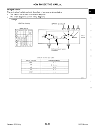 2007 Nissan Murano Cvt Wiring Diagram Reading Industrial