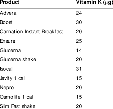 nutritional supplements and vitamin k