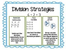Veritable Division Anchor Chart 3rd Grade Difference Between