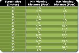 How To Measure Best Flat Screen Tv Sizes Prlog Living