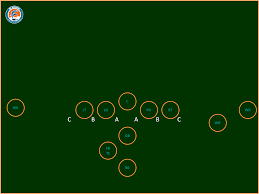 Football 101 Defensive Line Gap Techniques The Phinsider