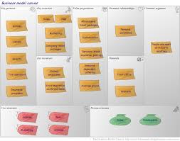 Skype Case Study Analysis Business Model Innovation Business Model Innovation  Concepts  Analysis  and Cases  st Edition