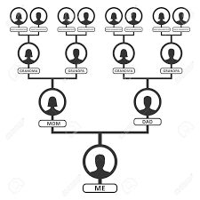 Family Tree Pedigree Or Ancestry Chart Template Family Genealogical