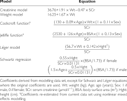 Formulae To Predict Gfr Ml Min À1