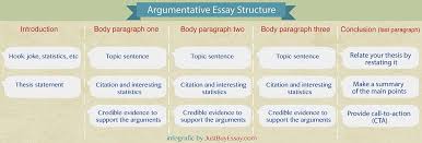 The Most Popular Argumentative Essay Topics of       The List      Best Argumentative Essay Topics