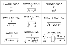 Lorentz Factor Alignment Chart Oc Physicsmemes