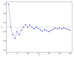 Relative Frequency Probability Siyavula