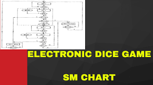 Electronic Dice Game Implementation Using Sm Chart