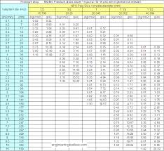 Pipe Schedule Chart Mm And Inches Www Bedowntowndaytona Com