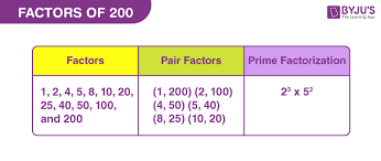 Pair Factors And Prime Factors Of 200