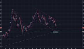 Omxs30 Index Charts And Quotes Tradingview
