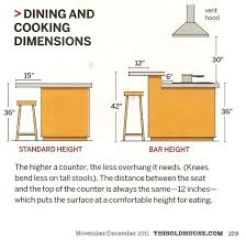 Having standard dimensions certainly makes life easier for kitchen designers as it provides a solid, workable framework to develop an efficient and safe kitchen design. Aside From The Height Of Users The Standard Measurements Can Be Used To Tailor Fit The Kitchen Island Bar Height Kitchen Island Dimensions Kitchen Island Bar