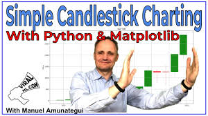 The Viralml Show Simple Candlestick Charting In Python