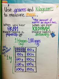 Word Work Measurement Mrs Holdeners Class Blog