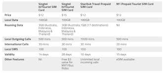 prepaid sim plans in singapore