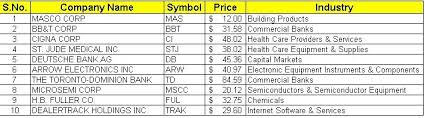 10 Large Cap Stocks With Bullish Chart Pattern Seeking Alpha