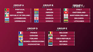 Así quedaron los grupos de la eliminatoria europea para catar 2022. Eliminatorias Da Europa Para A Copa Polonia Encara A Inglaterra E Holanda Enfrenta A Noruega Copa Do Mundo Ge